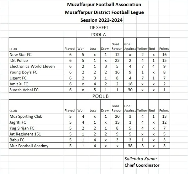title Muzaffarpur District Football League tie sheet of the tournament