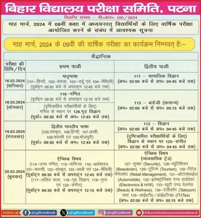 title Bihar School Examination Board Bihar School Examination Board