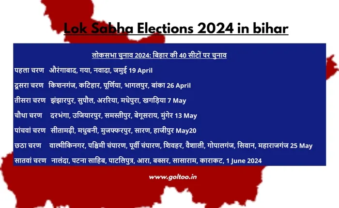 Lok Sabha Elections 2024