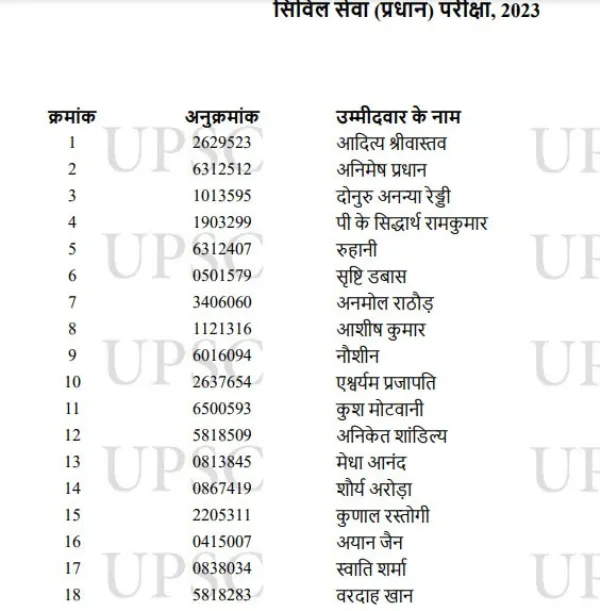 title UPSC Results 2024 UPSC Results 2024