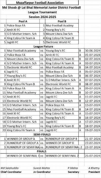 title Junior Division U16 Football League Junior Division U16 Football League