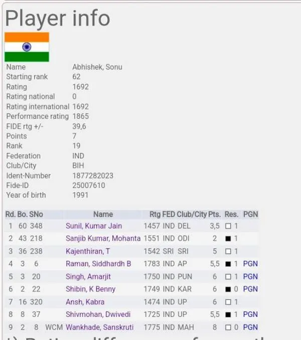 title Agra International Rating Chess Tournament Agra International Rating Chess Tournament