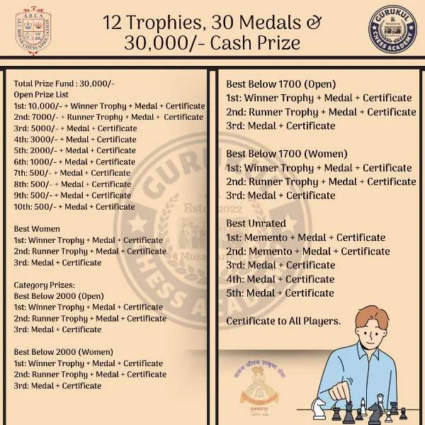 title International Rating Chess Championship International Rating Chess Championship
