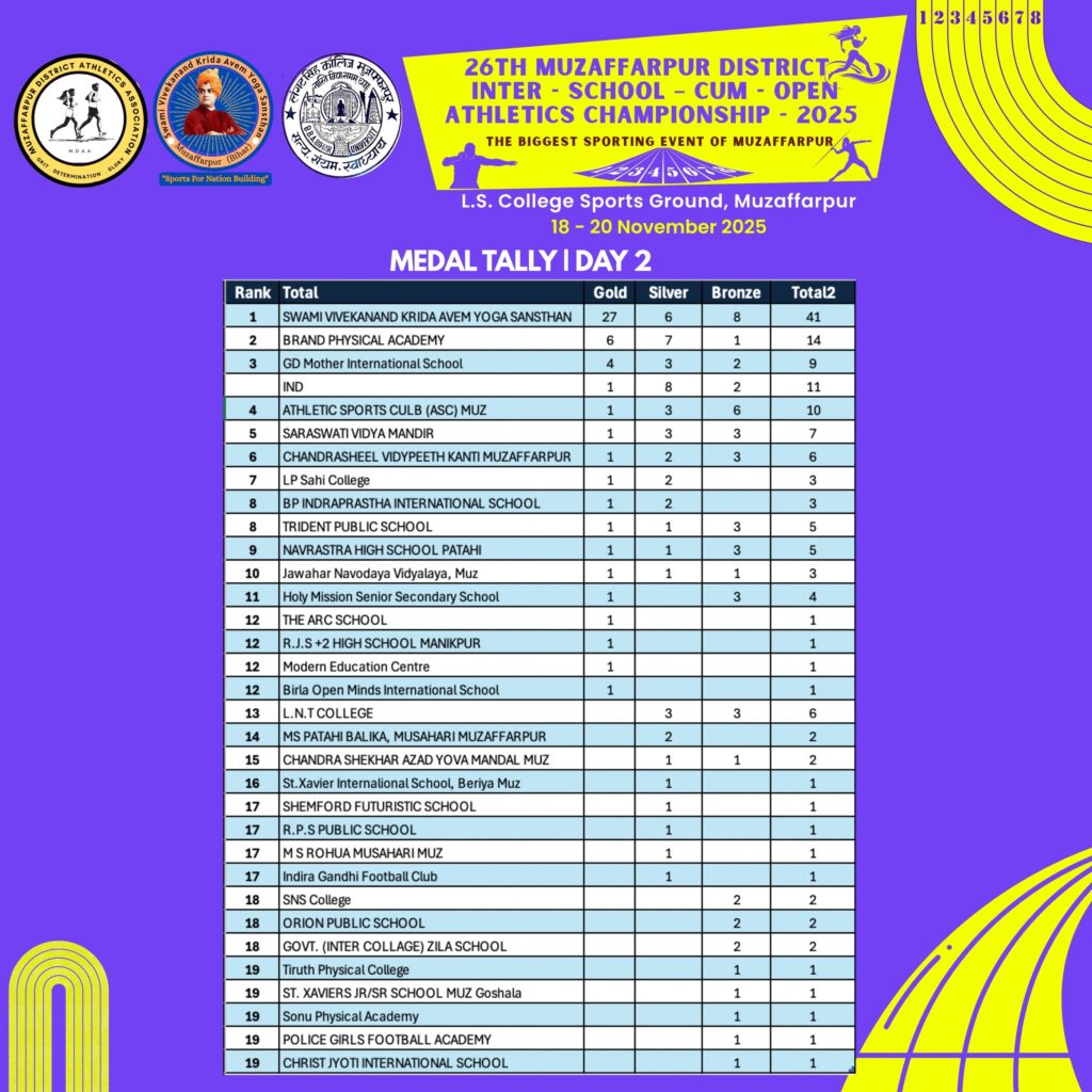 Muzaffarpur Athletics Championship
