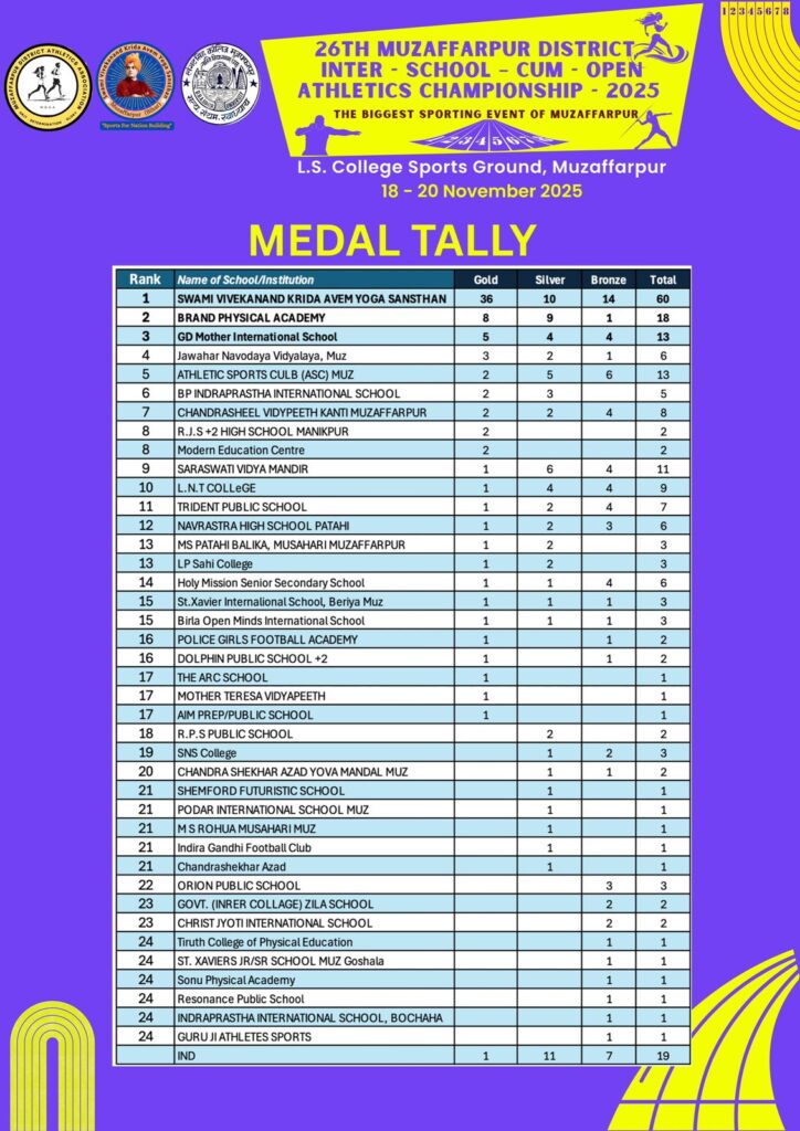 title Muzaffarpur Athletics Championship Muzaffarpur Athletics Championship