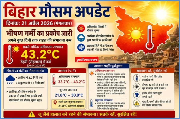 Bihar Weather Update 21 April