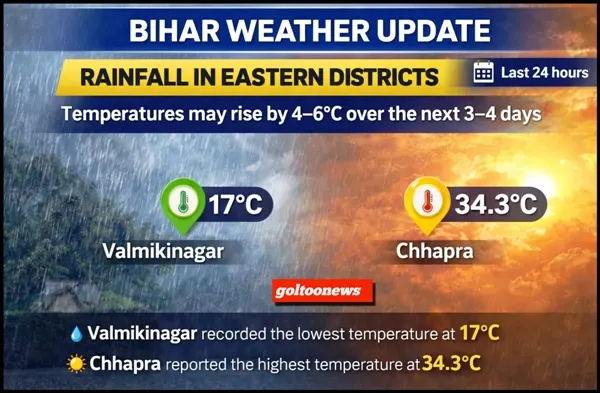 Bihar Weather Update 09 अप्रैल 26