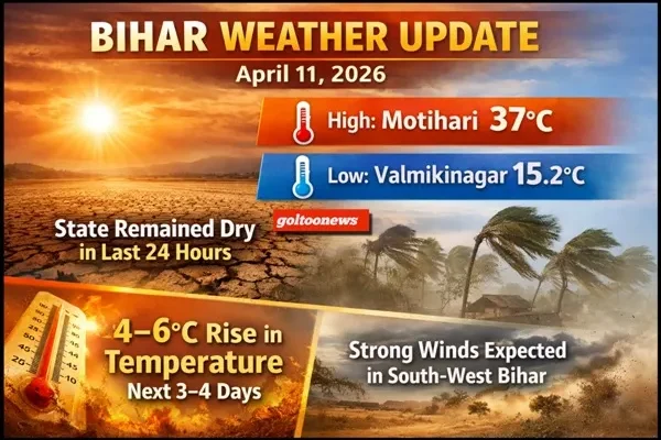 Bihar Weather