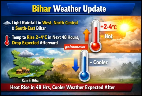 Bihar Weather Update दैनिक मौसम बुलेटिन एवं चेतावनी