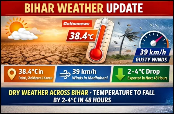 Bihar Weather Update : 3 April