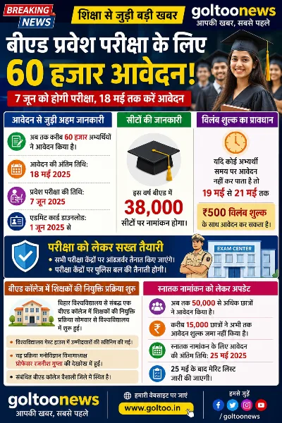 title Bihar University Bihar University समेत राज्य के विश्वविद्यालयों में बढ़ रहा ड्रॉपआउट