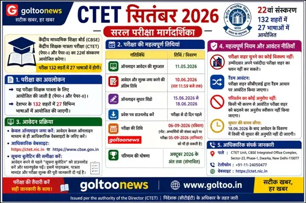 CTET September 2026: Simplified Exam Guide