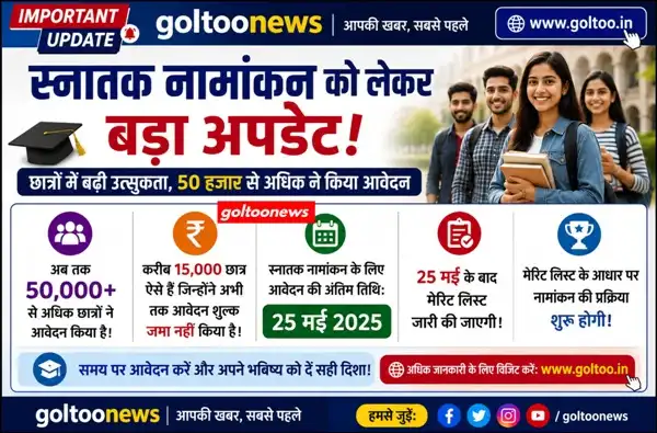 Bihar में बीएड प्रवेश परीक्षा के लिए 60 हजार आवेदन