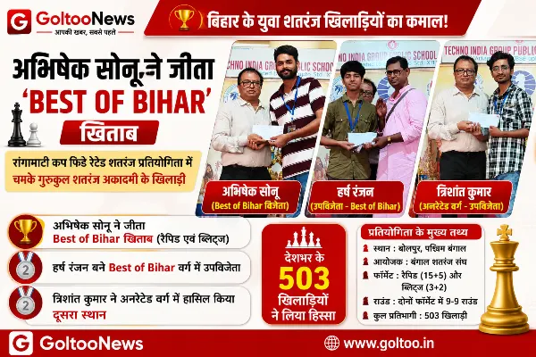 title Best of Bihar Best of Bihar खिताब पर अभिषेक सोनू का कब्जा,हर्ष रंजन बने उपविजेता, त्रिशांत कुमार ने अनरेटेड वर्ग में हासिल किया दूसरा स्थान