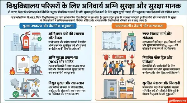 B.R.A. Bihar University ने जारी किया 10 सूत्रीय सुरक्षा निर्देश