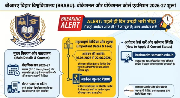 BRABU Admission 2026