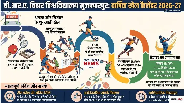BRABU Sports Calendar 2026-27 जारी