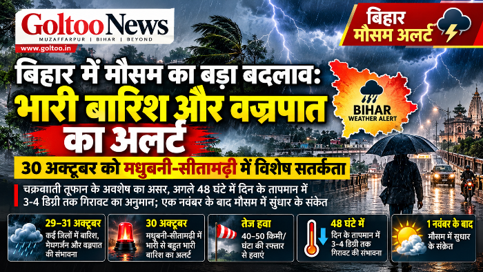 title Bihar Weather Update Bihar Weather Update : बिहार में मौसम का बड़ा बदलाव: भारी बारिश और वज्रपात का अलर्ट, 30 अक्टूबर को मधुबनी-सीतामढ़ी में विशेष सतर्कता