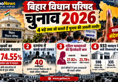 MLC Elections 2026 : मतदान प्रतिशत, उम्मीदवारों की संख्या और मतदाता भागीदारी से जुड़े 4 बड़े तथ्य